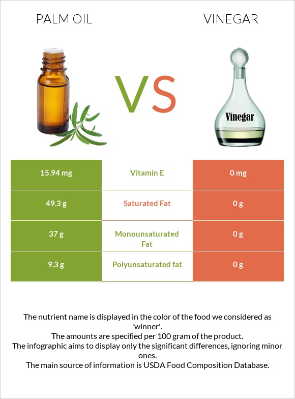 Արմավենու յուղ vs Քացախ infographic