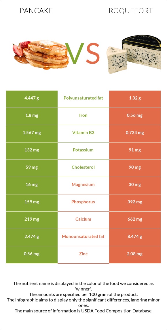 Ալաձիկ vs Ռոքֆոր infographic