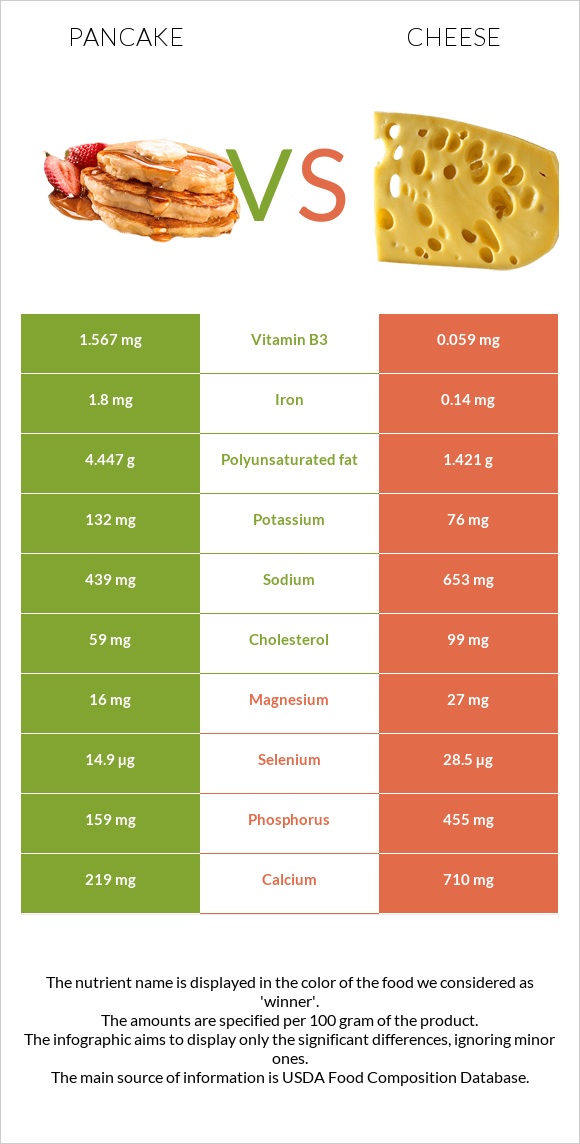 Ալաձիկ vs Պանիր infographic