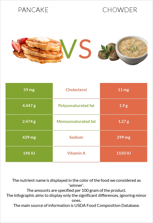 Ալաձիկ vs Chowder infographic