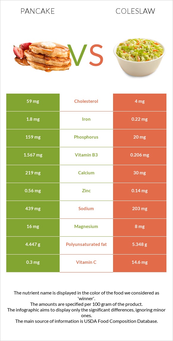 Ալաձիկ vs Կաղամբ պրովանսալ infographic