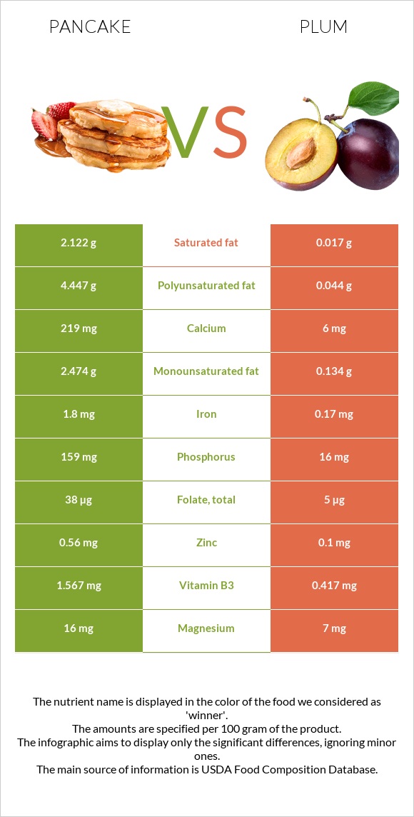 Ալաձիկ vs Սալոր infographic