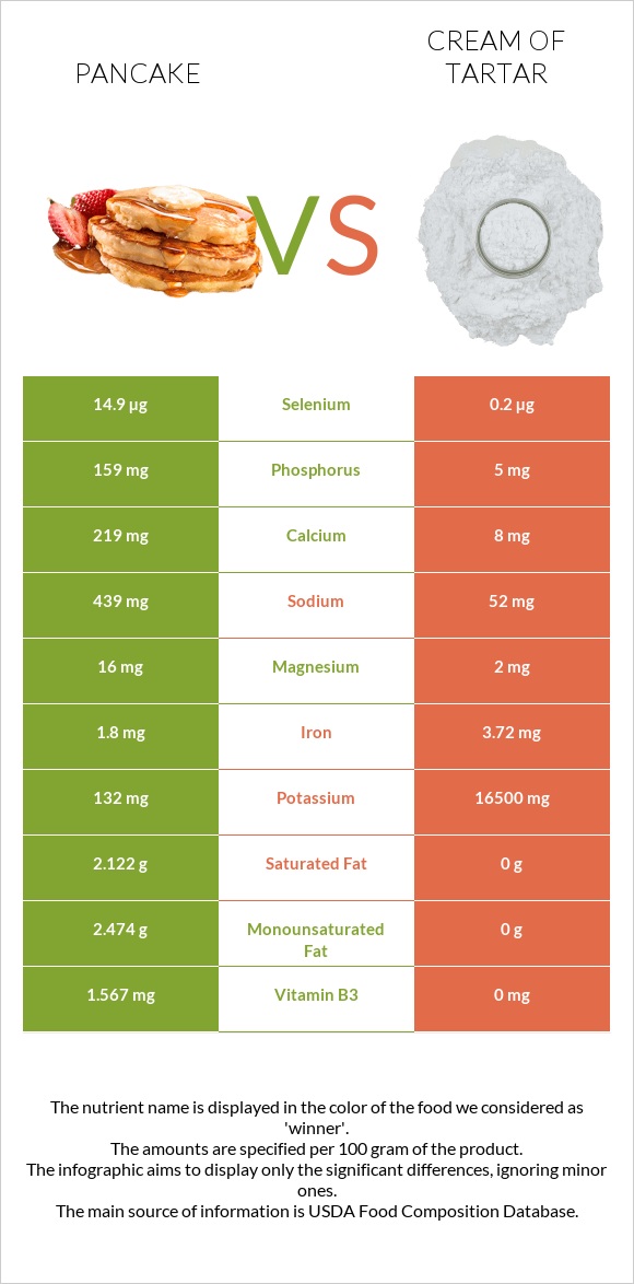 Ալաձիկ vs Cream of tartar infographic