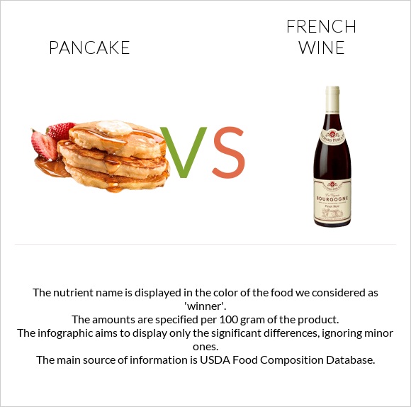 Pancake vs French wine infographic