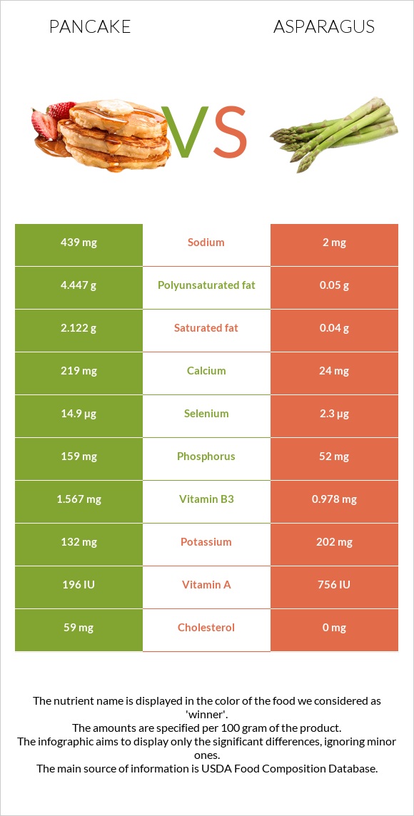 Ալաձիկ vs Ծնեբեկ infographic