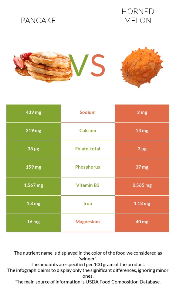 Ալաձիկ vs Կիվանո infographic