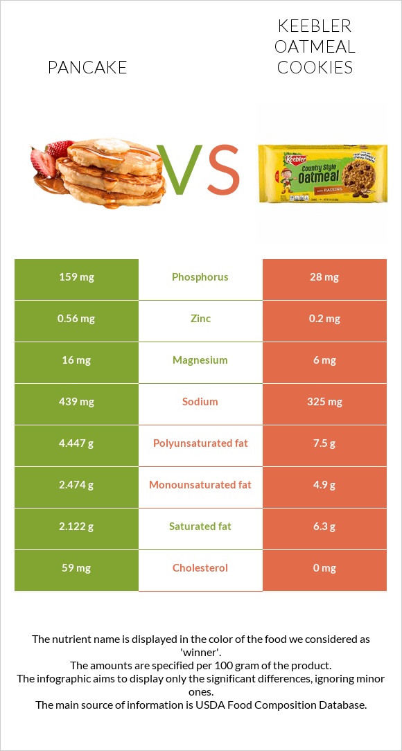 Ալաձիկ vs Keebler Oatmeal Cookies infographic