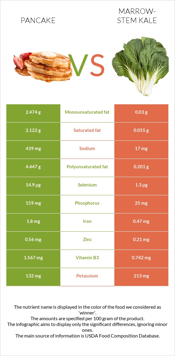 Ալաձիկ vs Կոլար infographic