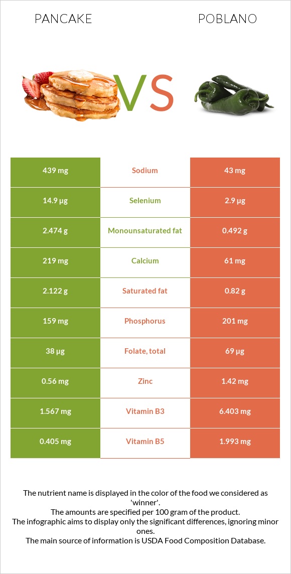 Ալաձիկ vs Poblano infographic