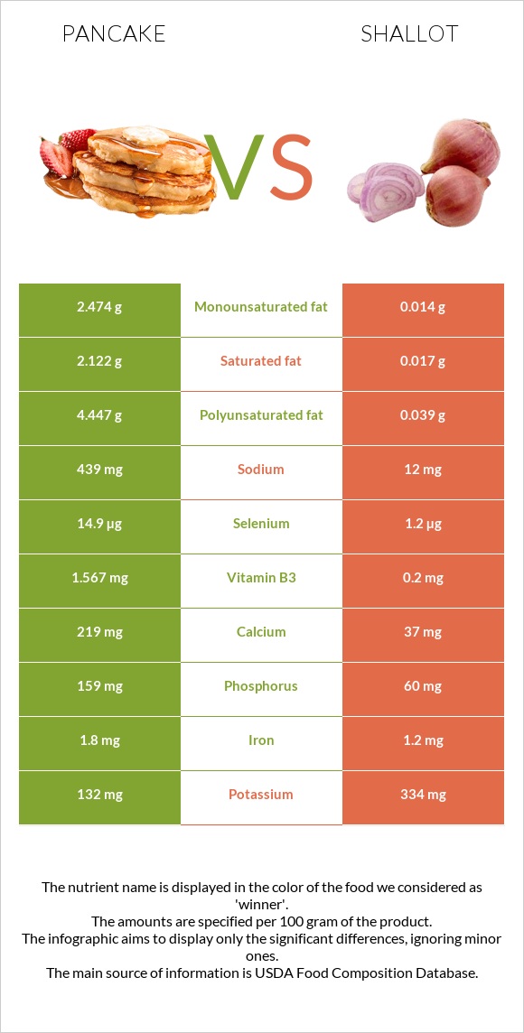 Ալաձիկ vs Սոխ-շալոտ infographic