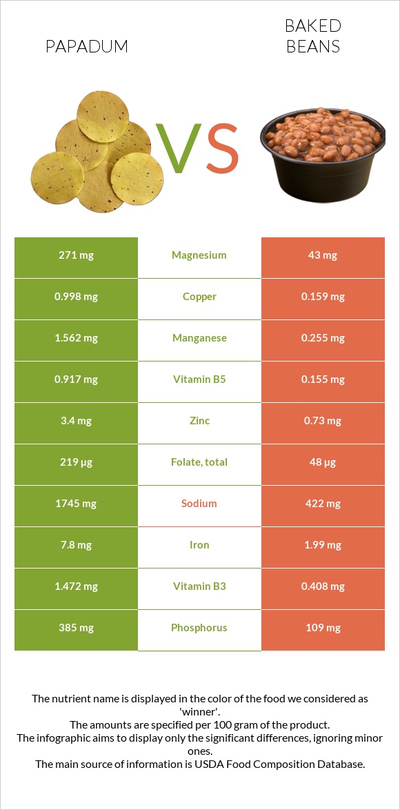 Papadum vs Եփած լոբի infographic