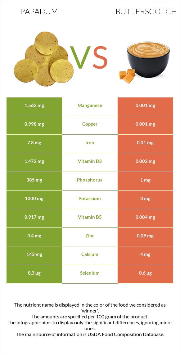 Papadum vs Butterscotch infographic