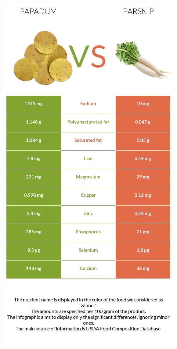 Papadum vs Parsnip infographic