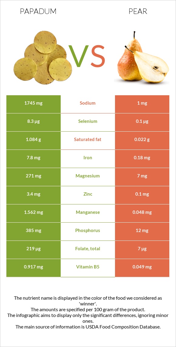 Papadum vs Pear infographic