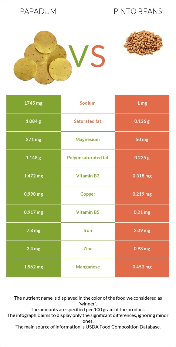 Papadum vs Pinto beans infographic