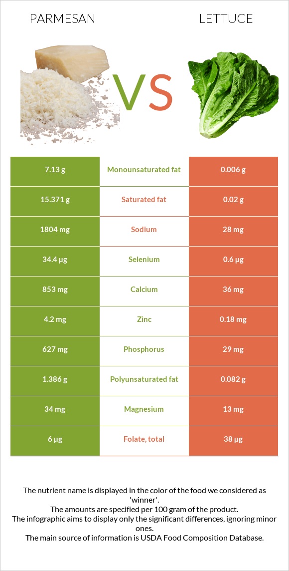Պարմեզան vs Հազար infographic