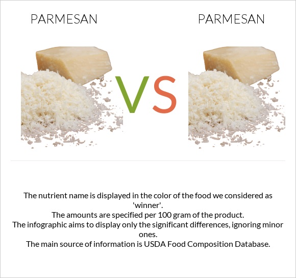 Parmesan vs Parmesan infographic