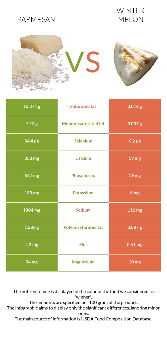 Պարմեզան vs Ձմեռային սեխ infographic