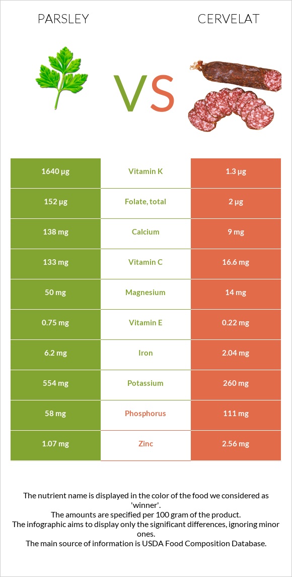 Մաղադանոս vs Սերվելատ infographic