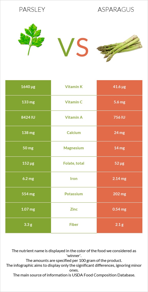 Մաղադանոս vs Ծնեբեկ infographic