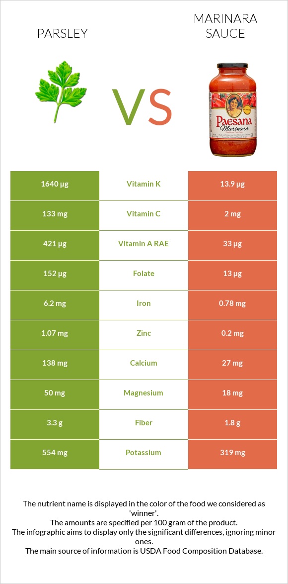 Parsley vs Marinara sauce infographic