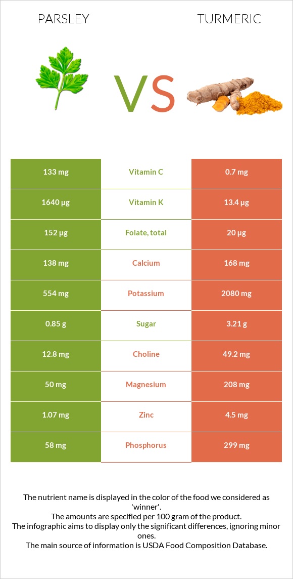 Մաղադանոս vs Քրքում infographic