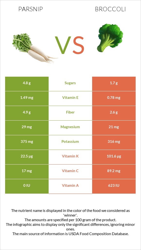 Parsnip vs Broccoli infographic
