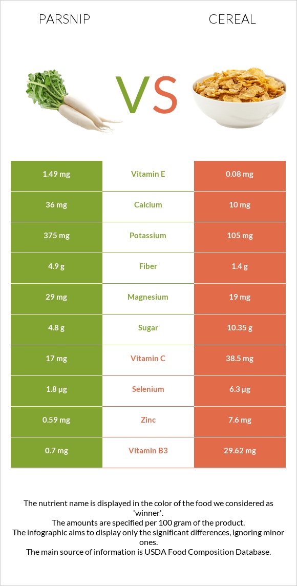 Parsnip vs Cereal infographic