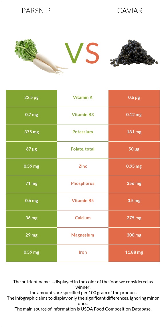 Վայրի գազար vs Խավիար infographic