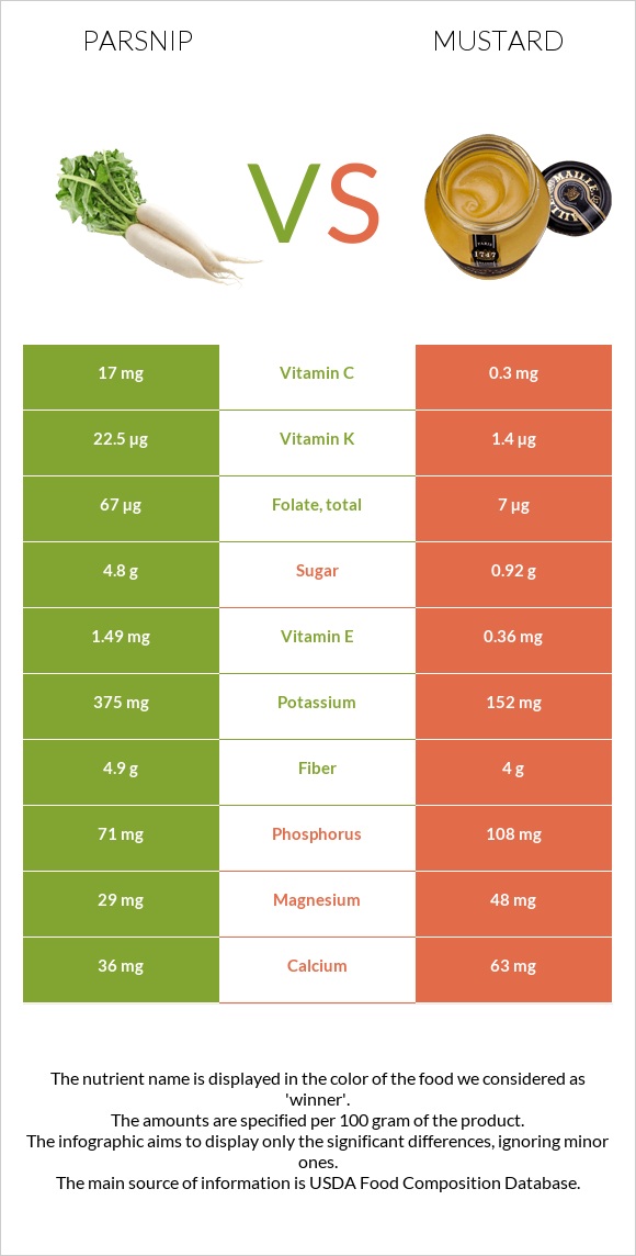 Վայրի գազար vs Մանանեխ infographic