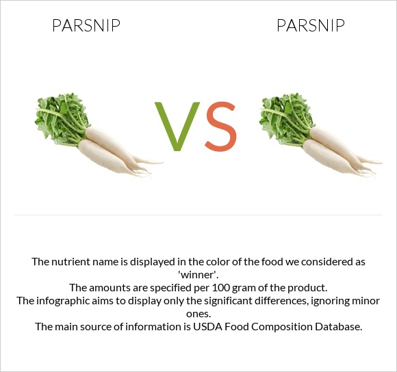 Parsnip vs Parsnip infographic