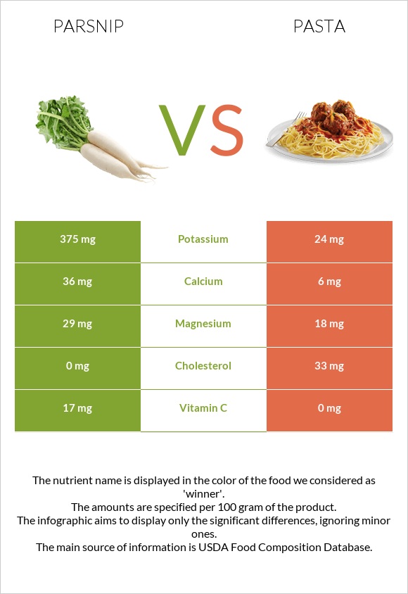 Parsnip vs Pasta infographic