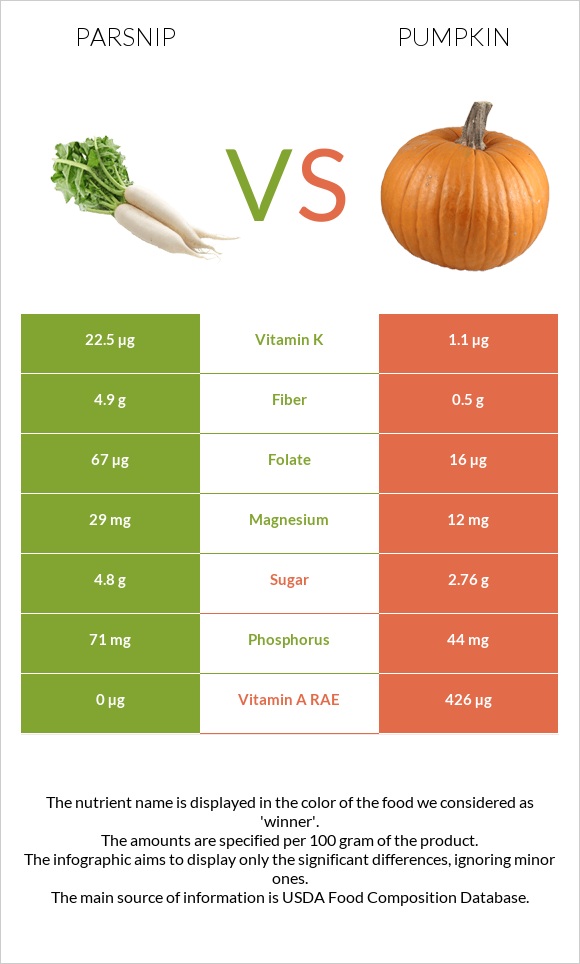 Parsnip vs Pumpkin infographic