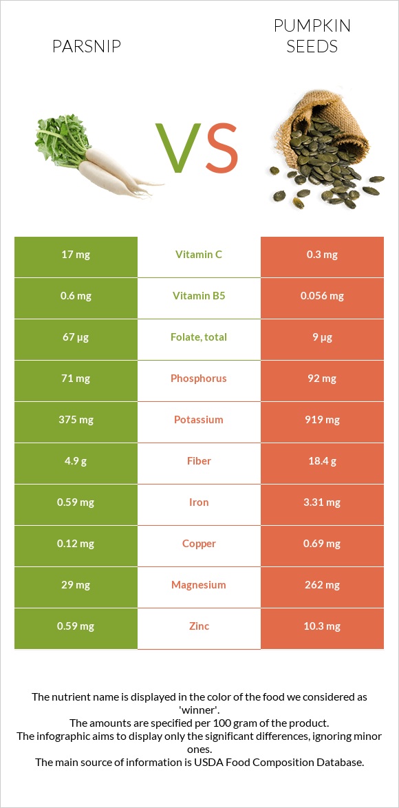 Parsnip vs Pumpkin seeds infographic