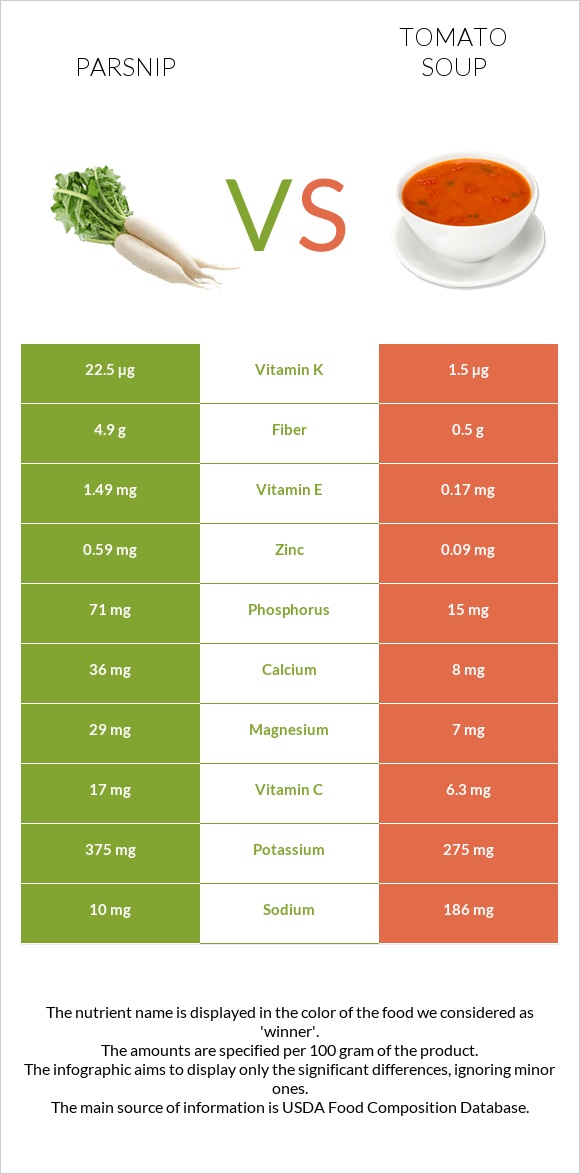 Parsnip vs Tomato soup infographic