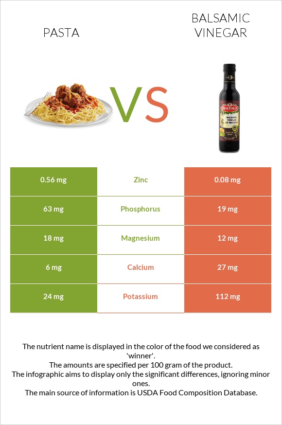 Pasta vs Balsamic vinegar infographic