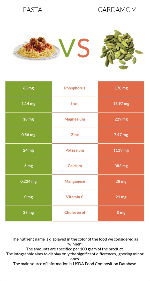 Մակարոն vs Հիլ, կարդամոն infographic