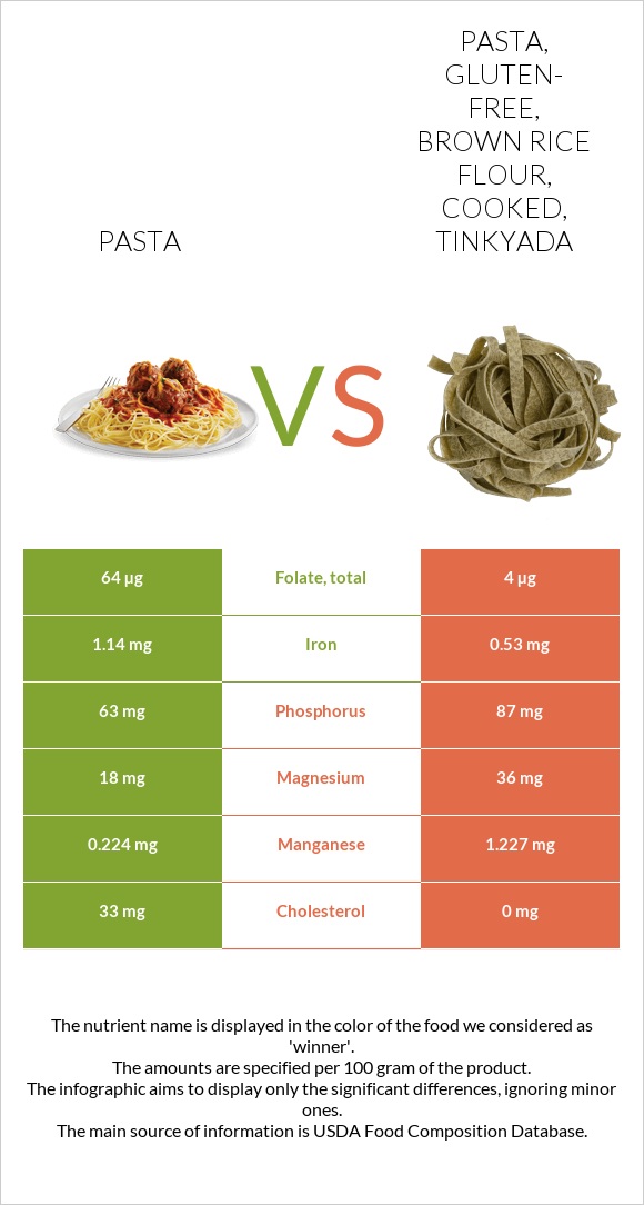 Pasta vs. Pasta, gluten-free, brown rice flour, cooked, TINKYADA — In