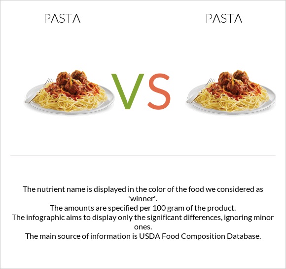 Pasta vs Pasta infographic