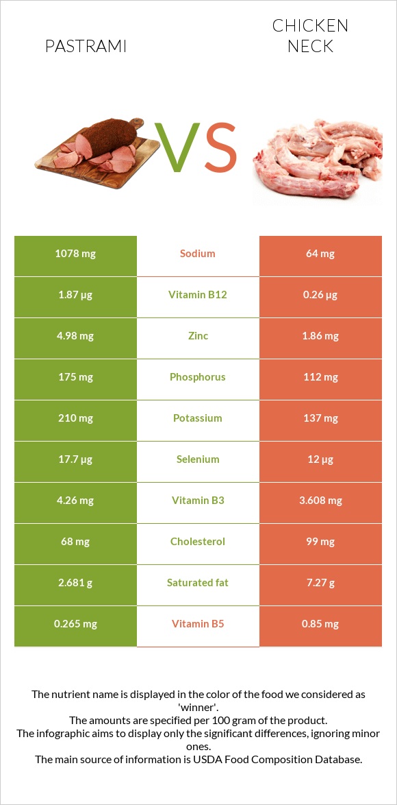 Պաստրոմա vs Հավի վիզ infographic