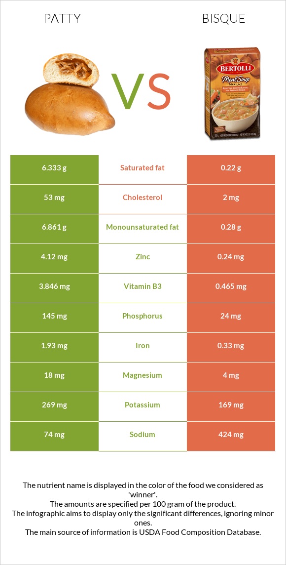 Patty vs Bisque infographic