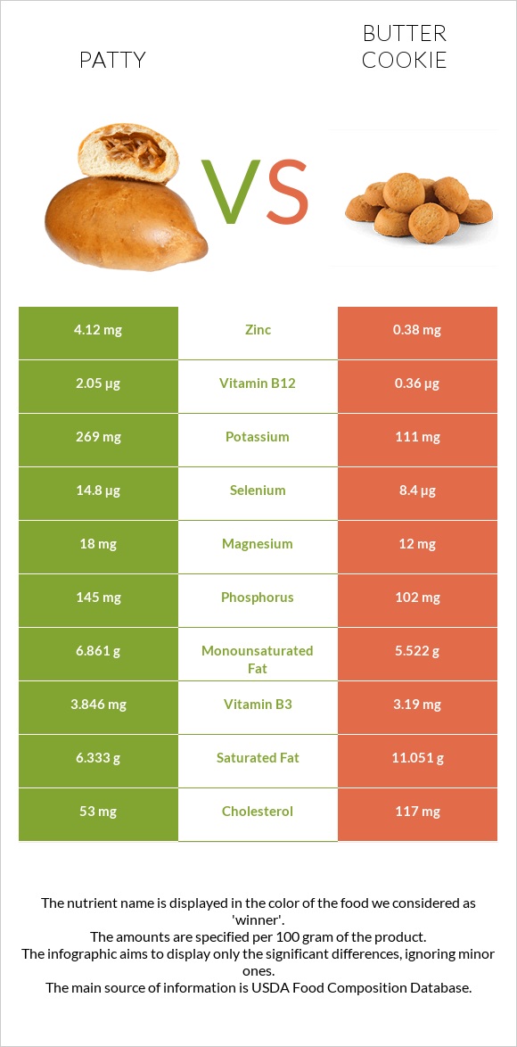 Բլիթ vs Փխրուն թխվածքաբլիթ infographic