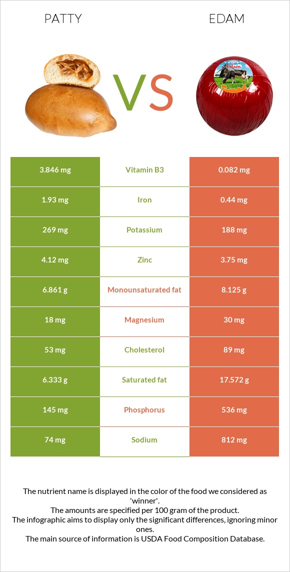 Բլիթ vs Էդամ (պանիր) infographic