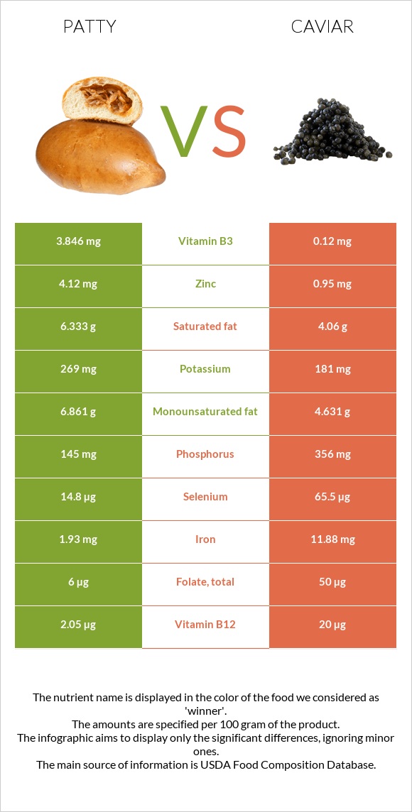 Բլիթ vs Խավիար infographic