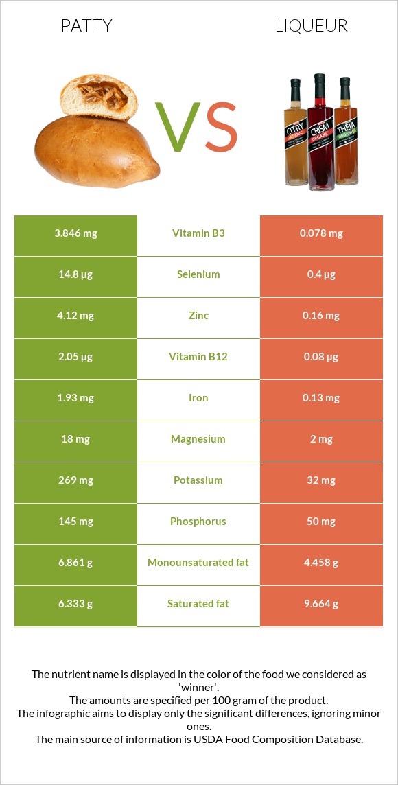 Բլիթ vs Լիկյոր infographic