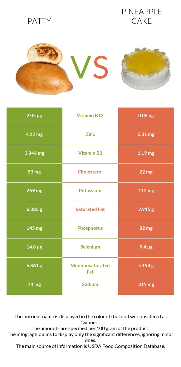 Բլիթ vs Թխվածք «արքայախնձոր» infographic