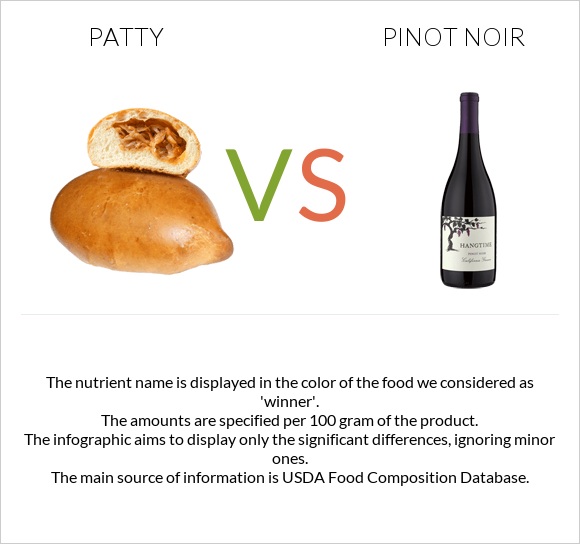 Patty vs Pinot noir infographic