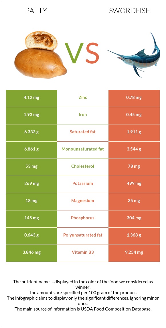 Բլիթ vs Թրաձուկ infographic