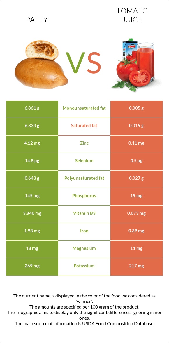 Բլիթ vs Լոլիկի հյութ infographic