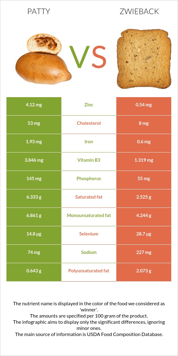 Բլիթ vs Ձվիբեք infographic